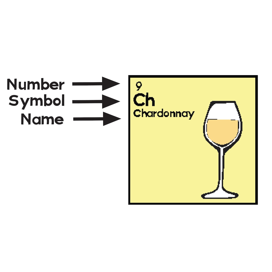 Making wine fun and accessible with its own periodic table