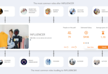 Influencer the new career route