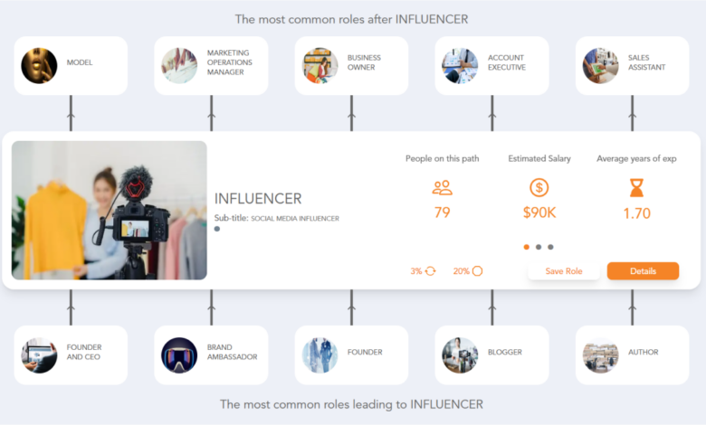 Influencer the new career route