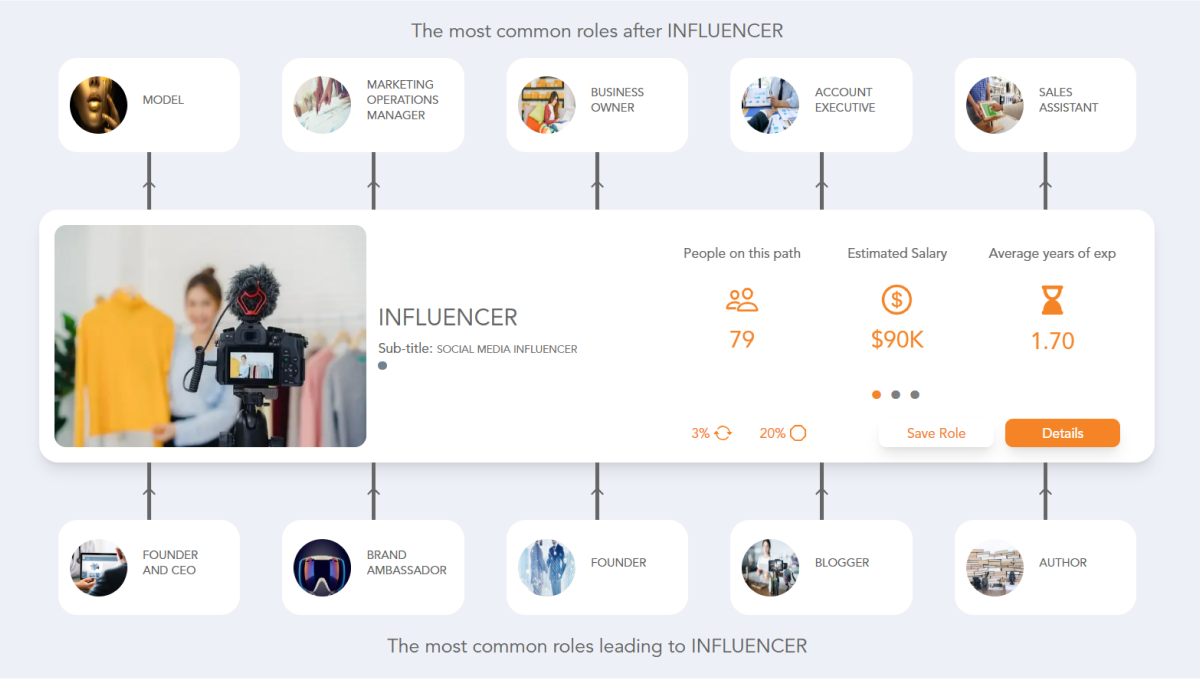 Influencer the new career route