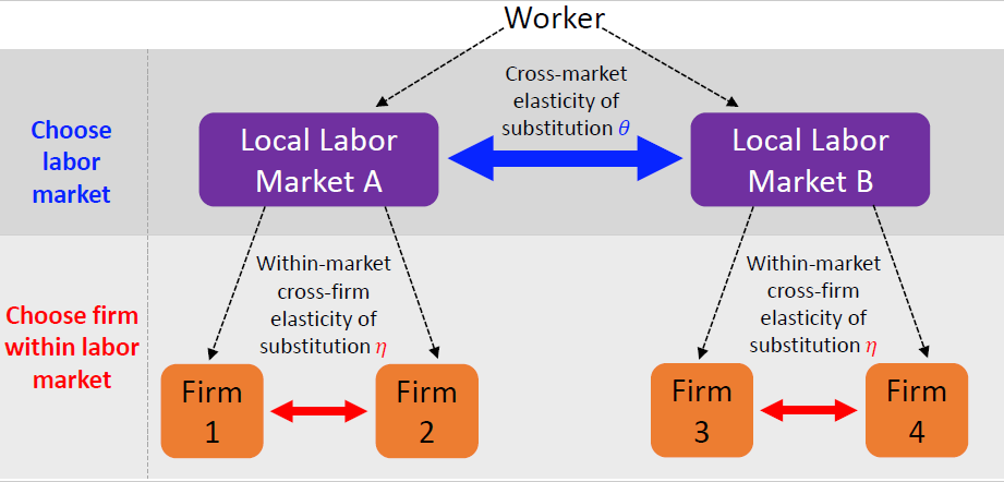 Demand for trade workers continues to impact the industry