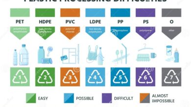 Recycling symbols plastic ldpe polypropylene mean can do