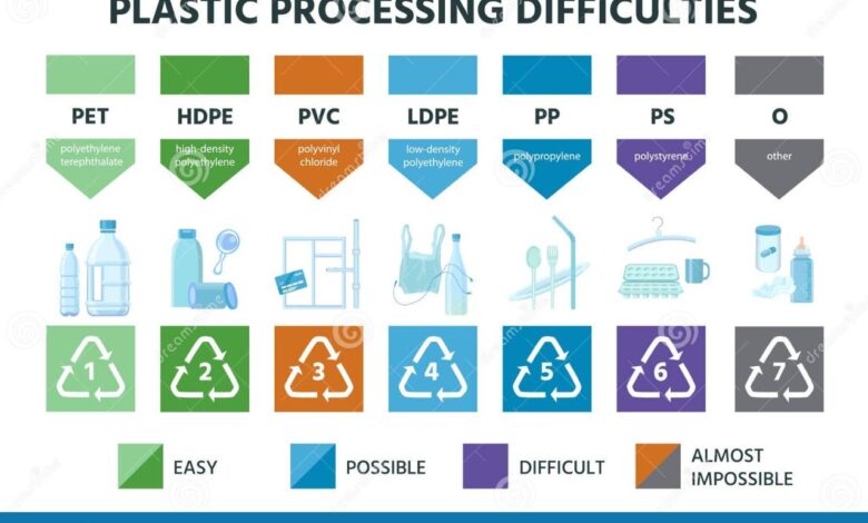 Recycling symbols plastic ldpe polypropylene mean can do