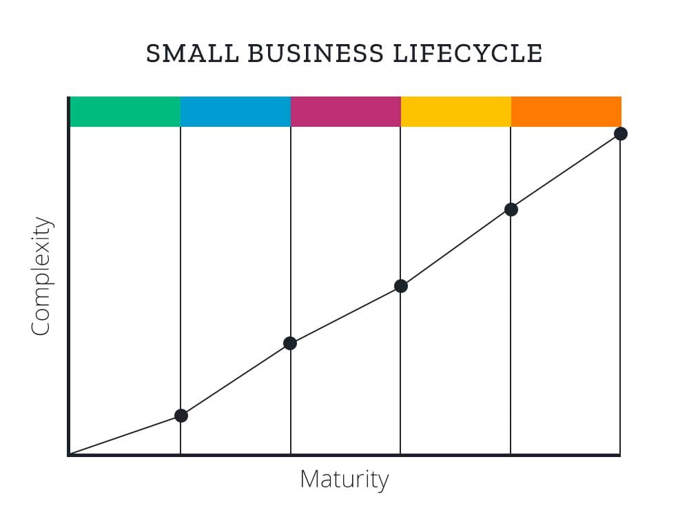 A decade of steady company industry growth