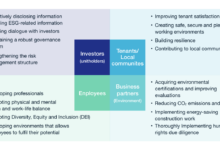 Sustainable business strategies to save resources and engage stakeholders