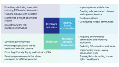 Sustainable business strategies to save resources and engage stakeholders