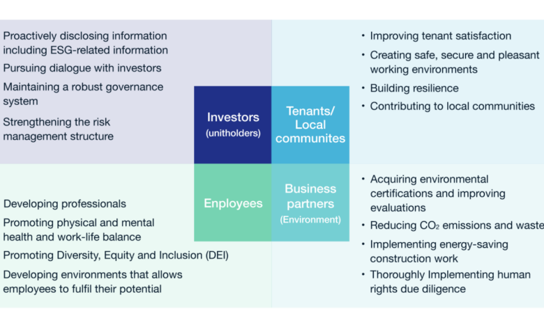 Sustainable business strategies to save resources and engage stakeholders