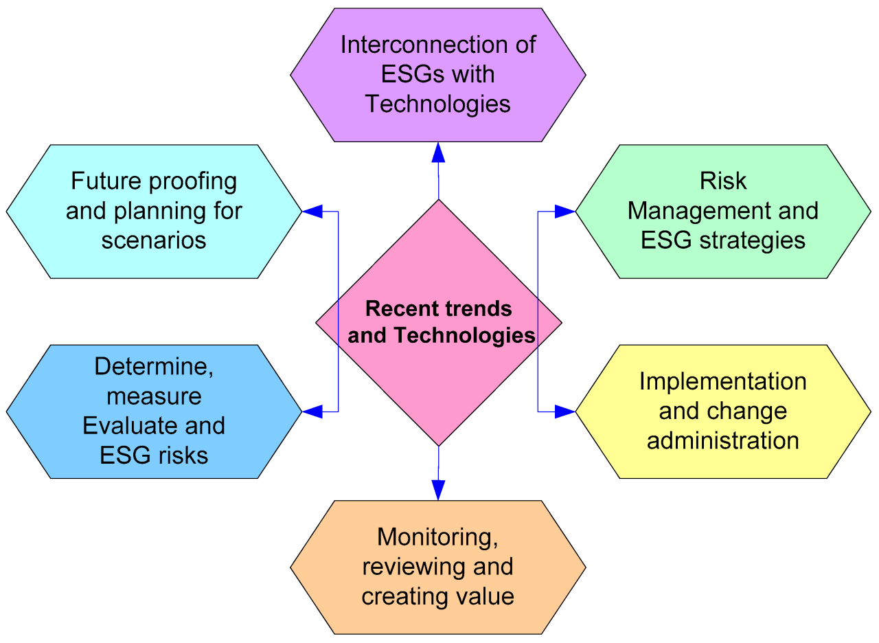 Integrating sustainability in every layer of business operations