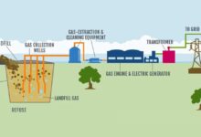 New renewable natural gas facility opens at outagamie landfill