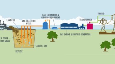 New renewable natural gas facility opens at outagamie landfill