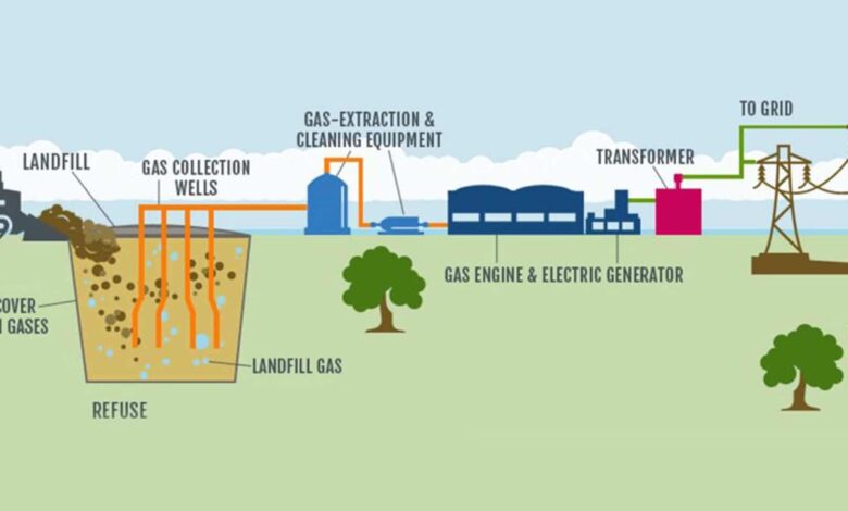 New renewable natural gas facility opens at outagamie landfill