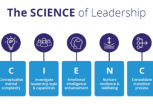 Leadership development conversations through science