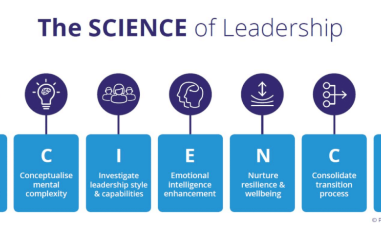 Leadership development conversations through science