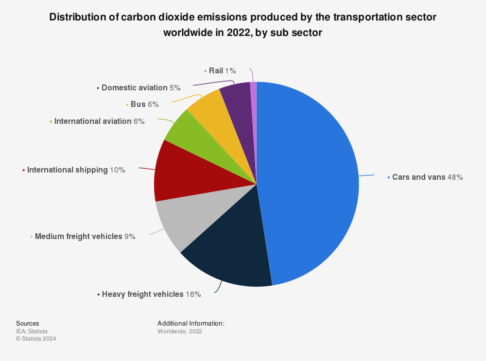 Green fleet reducing carbon emissions one ride at a time