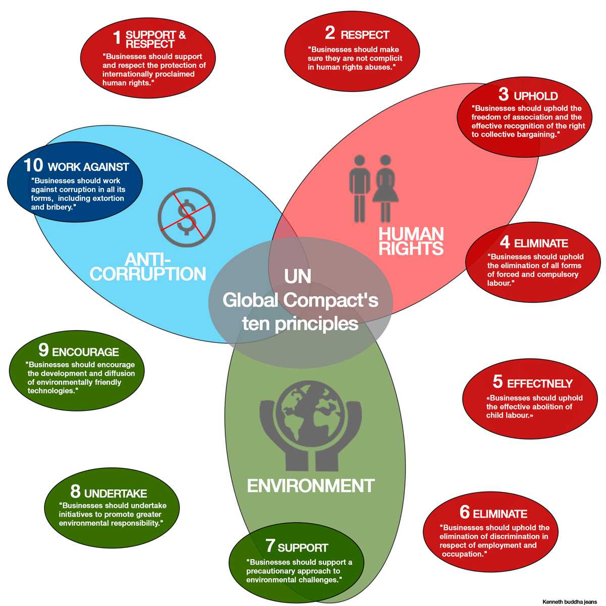 Sustainability trends you can implement on a project