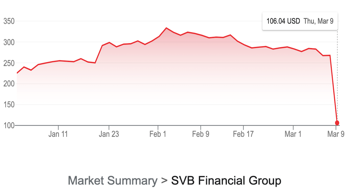 The who what where when and why of svb failure