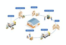 Warehouses a critical supply chain component that can help