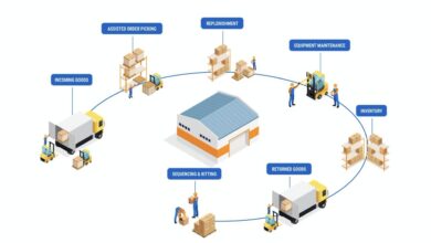 Warehouses a critical supply chain component that can help