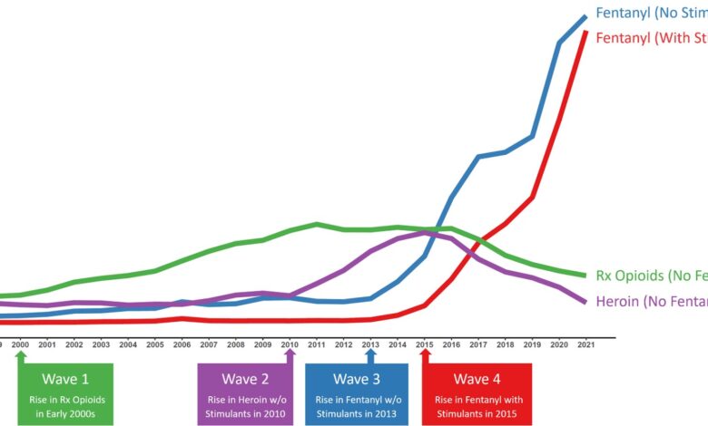 What Is Journavx, the New Opioid-Free Painkiller from Vertex?