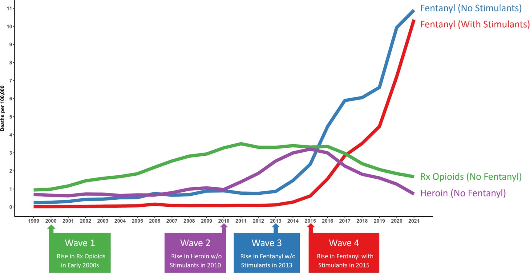 What Is Journavx, the New Opioid-Free Painkiller from Vertex?