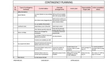The back up plan preparing for the what if