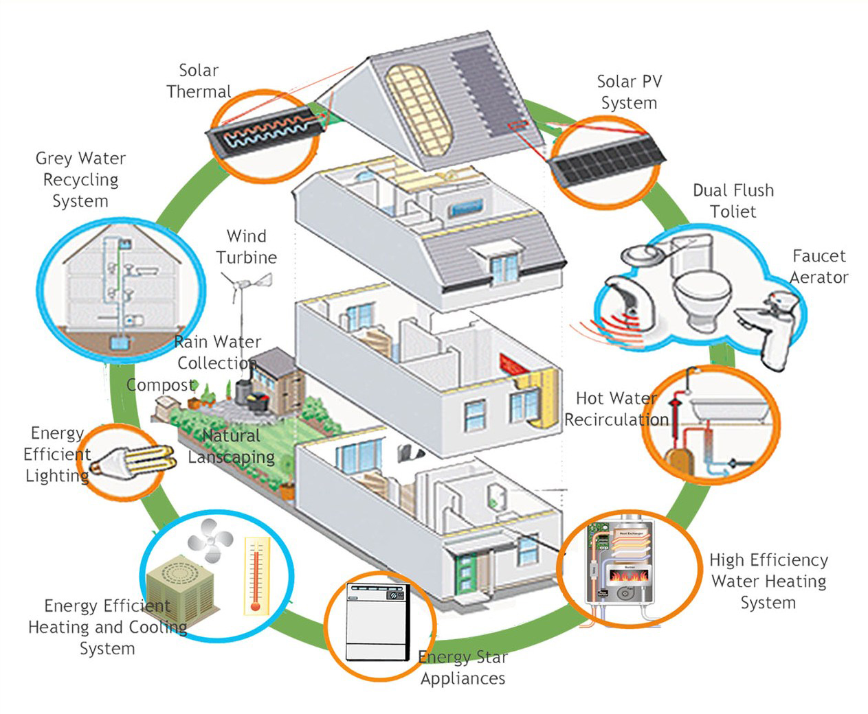Making energy more accessible