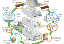 Making energy more accessible
