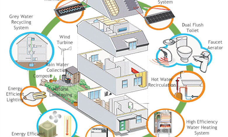 Making energy more accessible