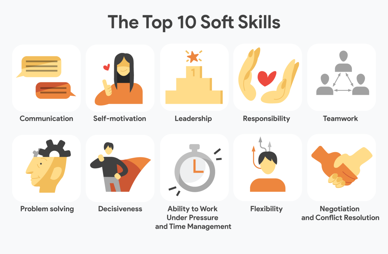 Designed to improve soft skills gain confidence explore careers