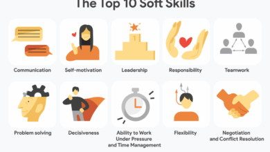Designed to improve soft skills gain confidence explore careers