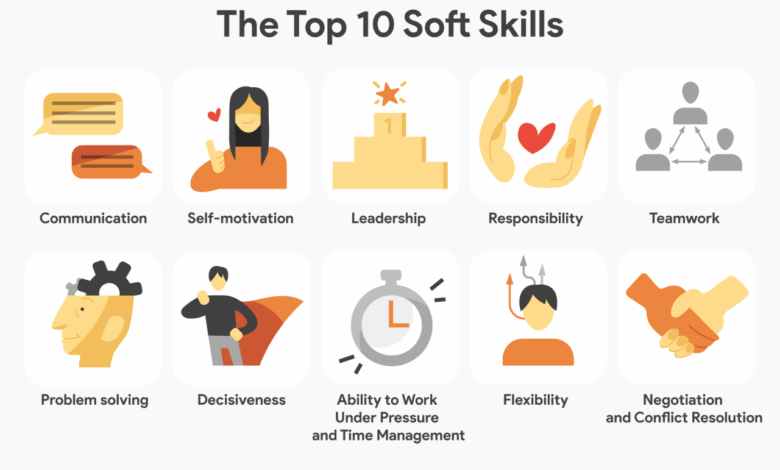 Designed to improve soft skills gain confidence explore careers
