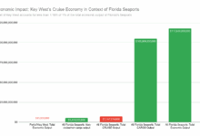 Port of green bay shows big economic growth in last five years