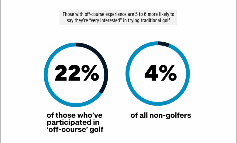 A premier experience on and off and the course