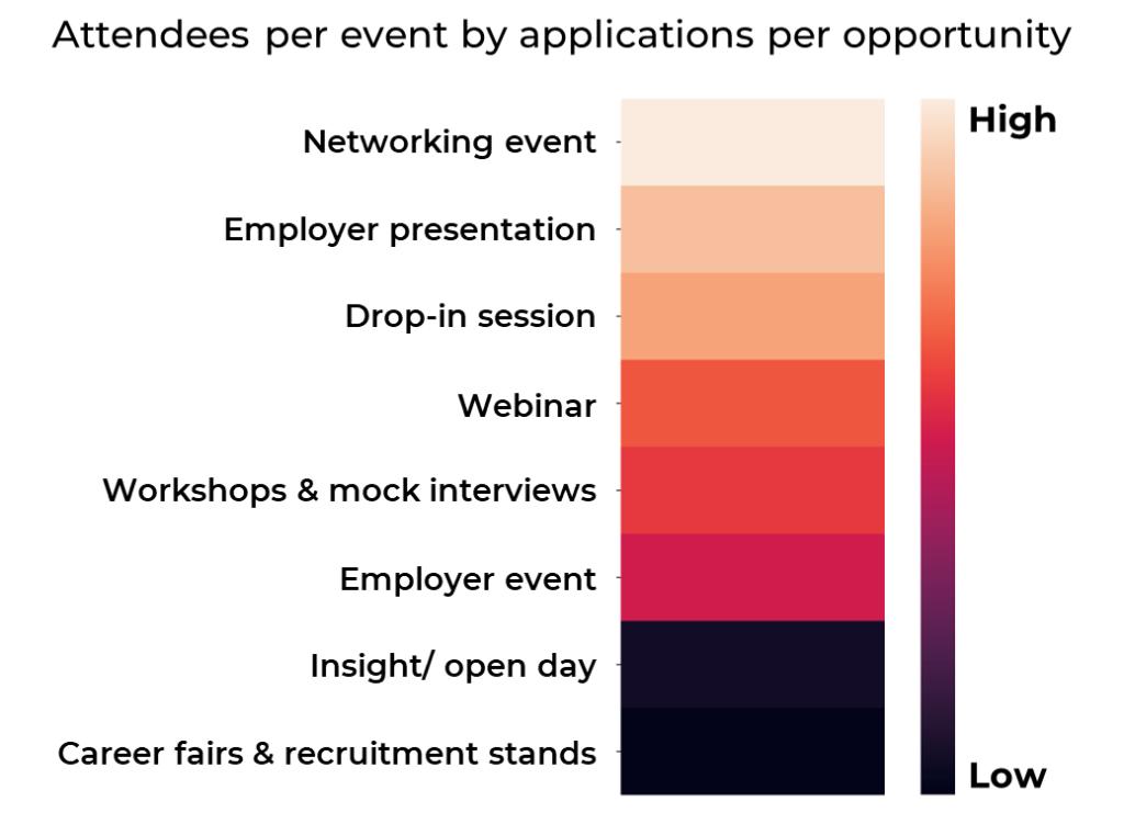 Meeting the needs of employers interests of students