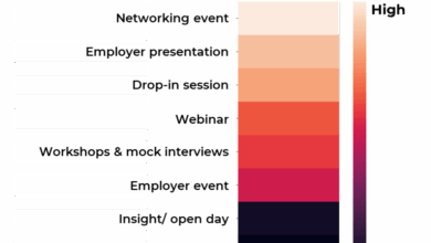 Meeting the needs of employers interests of students