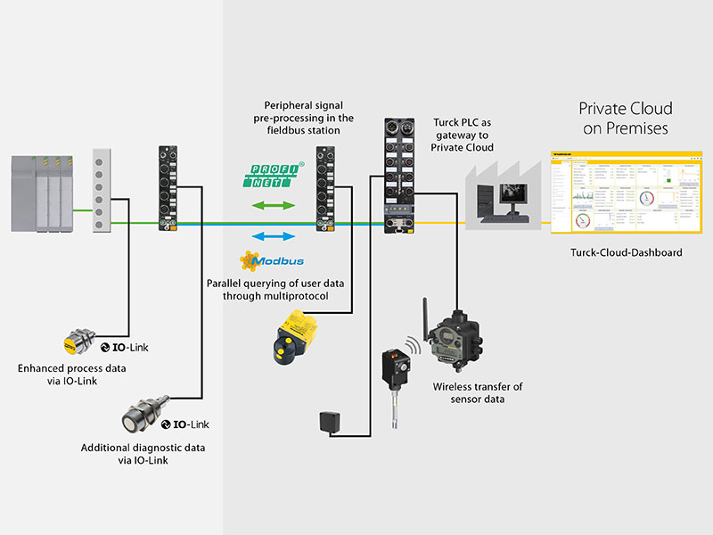 Condition monitoring focuses on safety efficiency