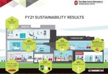 Aurora medical center oshkosh recognized for sustainability efforts