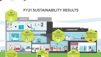 Aurora medical center oshkosh recognized for sustainability efforts