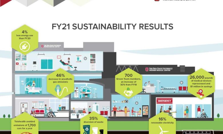 Aurora medical center oshkosh recognized for sustainability efforts