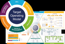 Building a strong technology plan lay an operational foundation