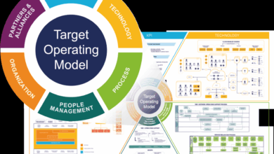Building a strong technology plan lay an operational foundation