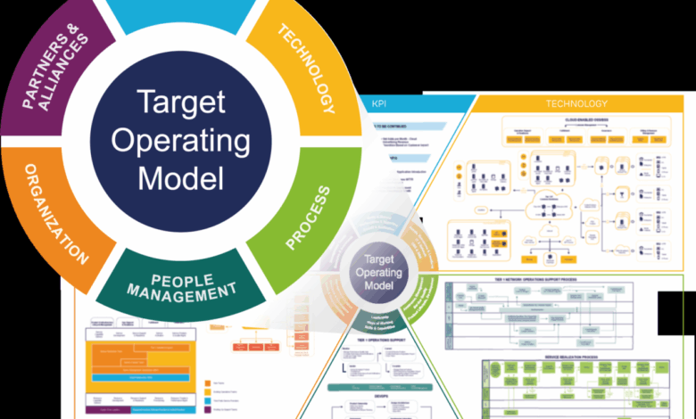 Building a strong technology plan lay an operational foundation