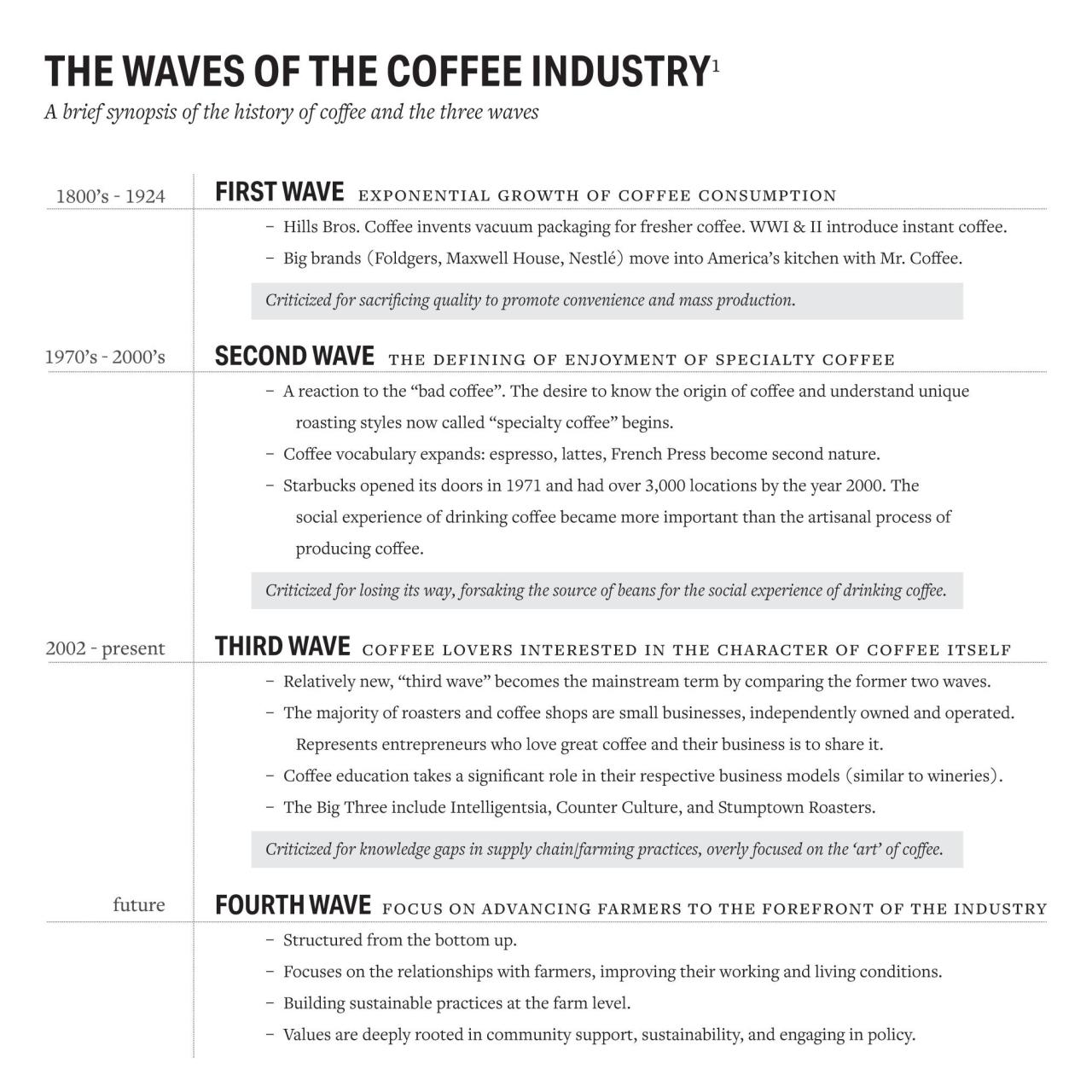 Growing a small business one brew at a time