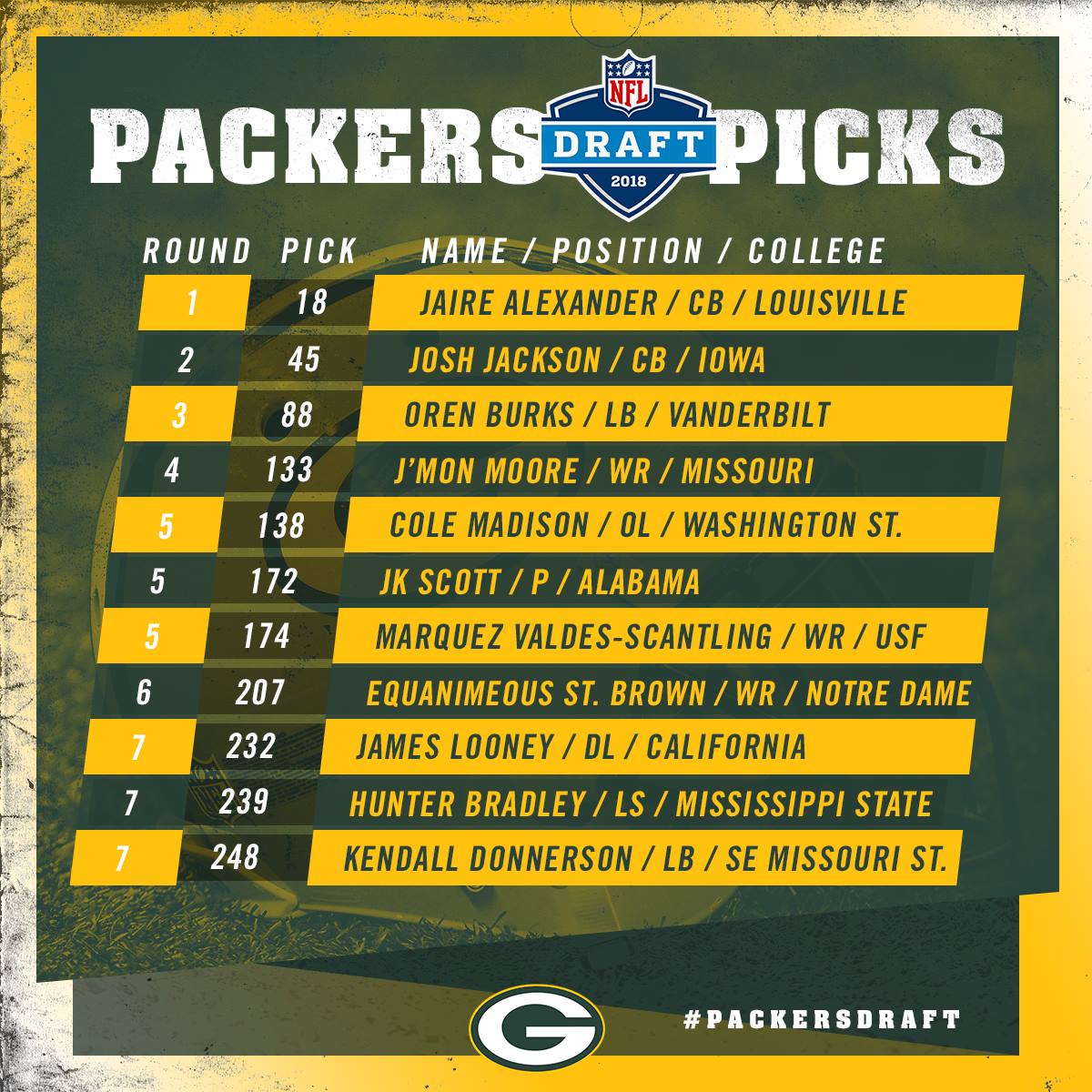 Green bay packers nfl officially set dates for draft