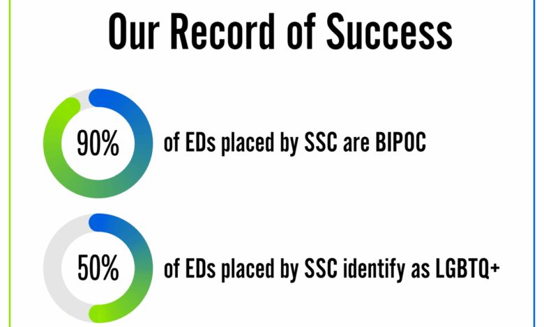 Tips on transitioning company leadership to the next generation