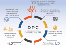 Care primary direct alternative need health know medegen 30seconds medical share pediatric nurse practitioner