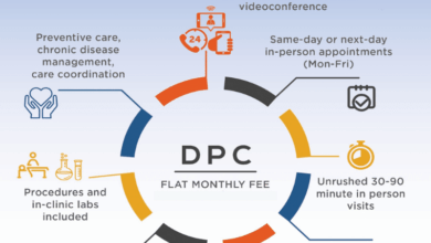 Care primary direct alternative need health know medegen 30seconds medical share pediatric nurse practitioner
