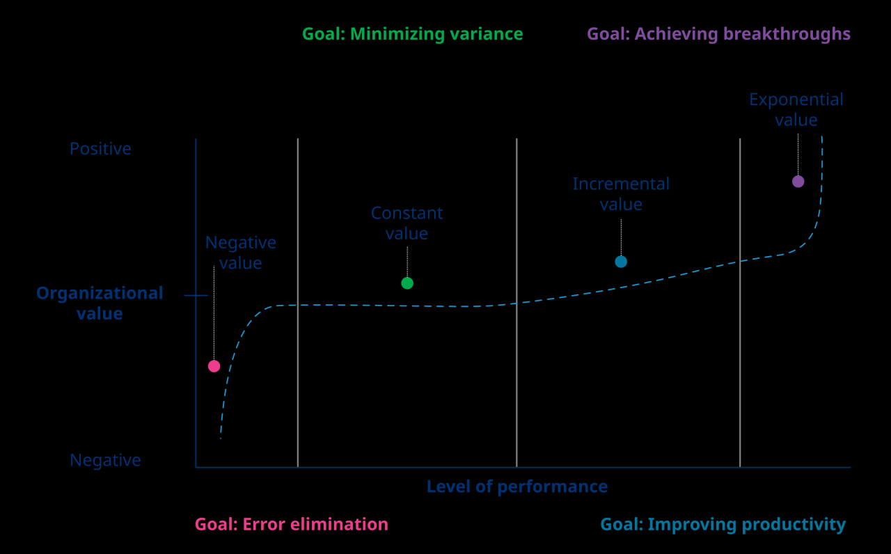 Wisconsins gener8tor offers ai advantage to area project managers