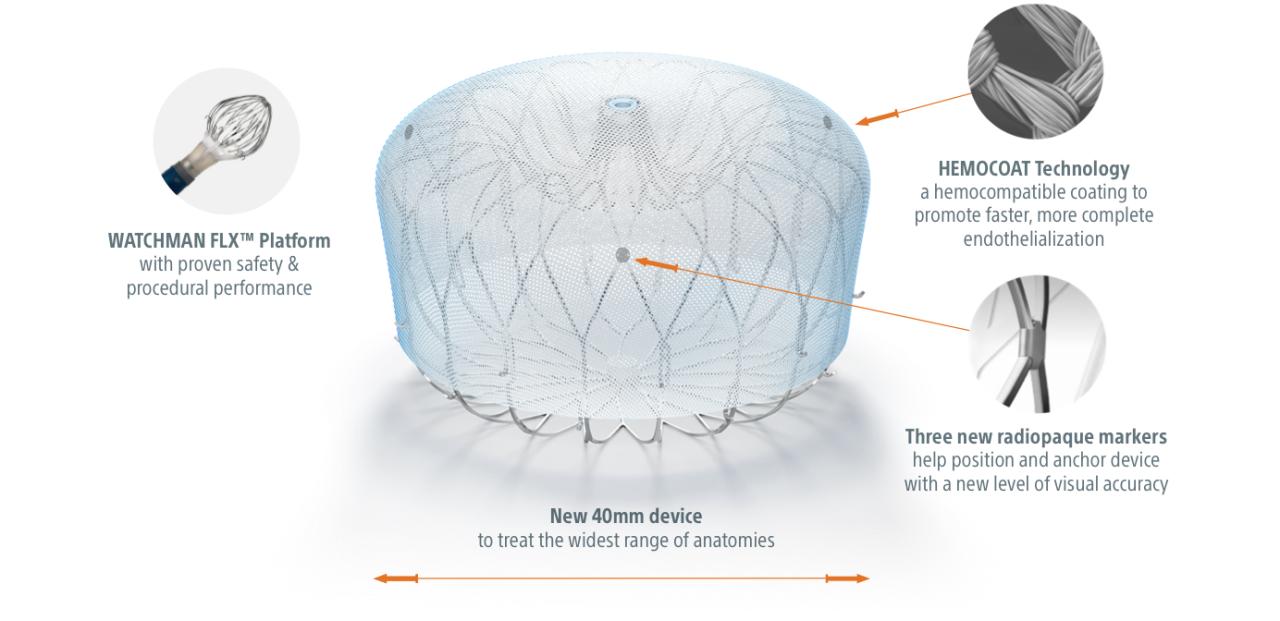 Watchman device strokes sphp appendage atrial closure left preventing