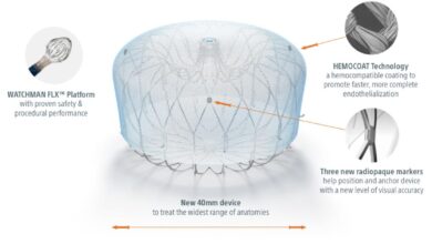 Watchman device strokes sphp appendage atrial closure left preventing